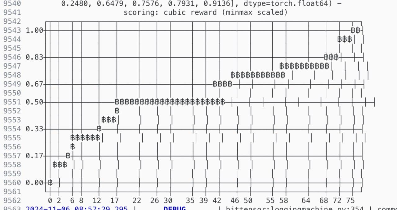 tensorplex dojo – 5