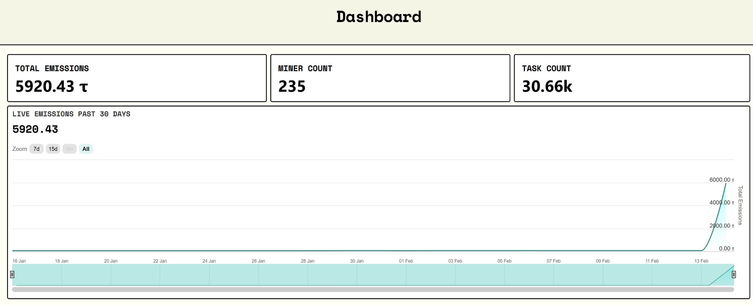 tensorplex dojo – 6